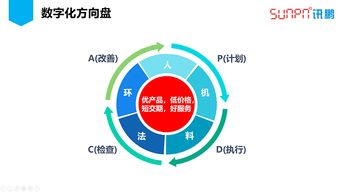 讯鹏数字化工厂之路 生产管理系统在杭州 新工业智物联 论坛首秀