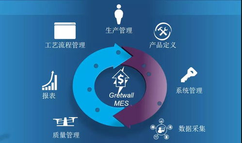 云工厂有了金钟罩 中国长城推出国内首个基于PK体系的生产信息化管理系统