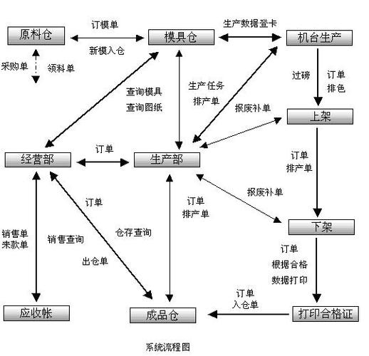 中国铝业erp管理系统的应用与研究-学路网-学习路上 有我相伴